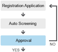 NEW TRANSACTION REQUEST