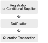 REGISTERED SUPPLIER