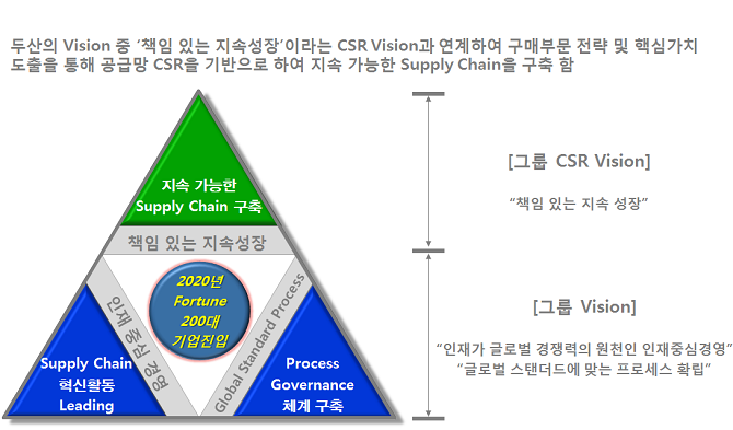 CSR KO