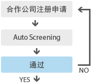 新交易申请 도표